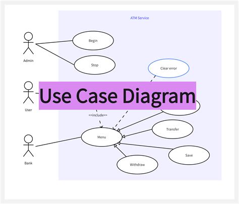 Use Cases .